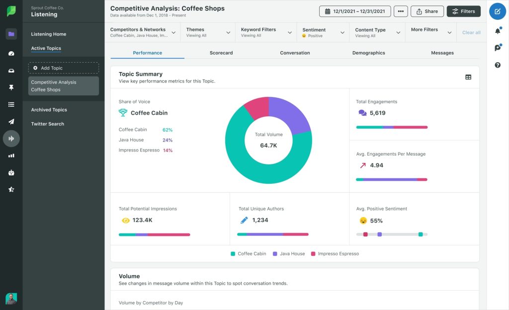 best social media management tools