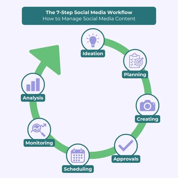 best social media management tools