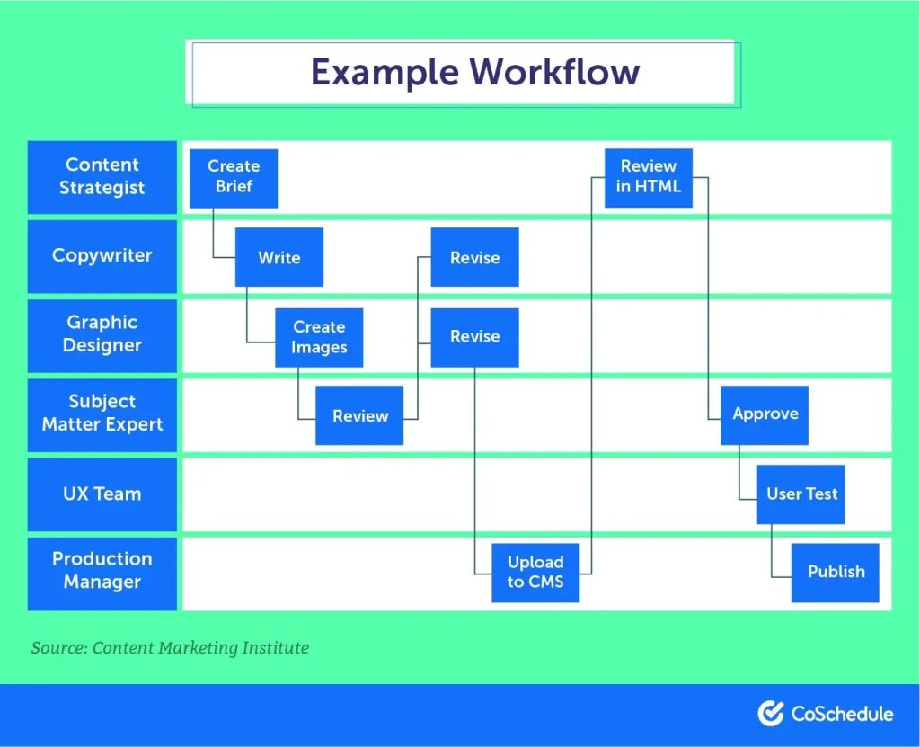 best social media management tools