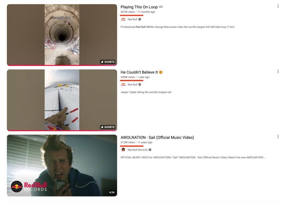 Red Bull’s best-performing YouTube content
