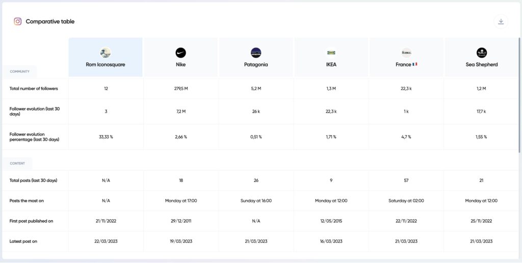 upgrow alternatives